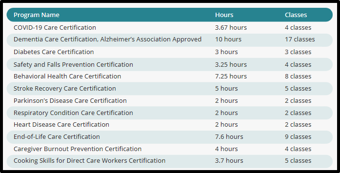 specialized certs.png